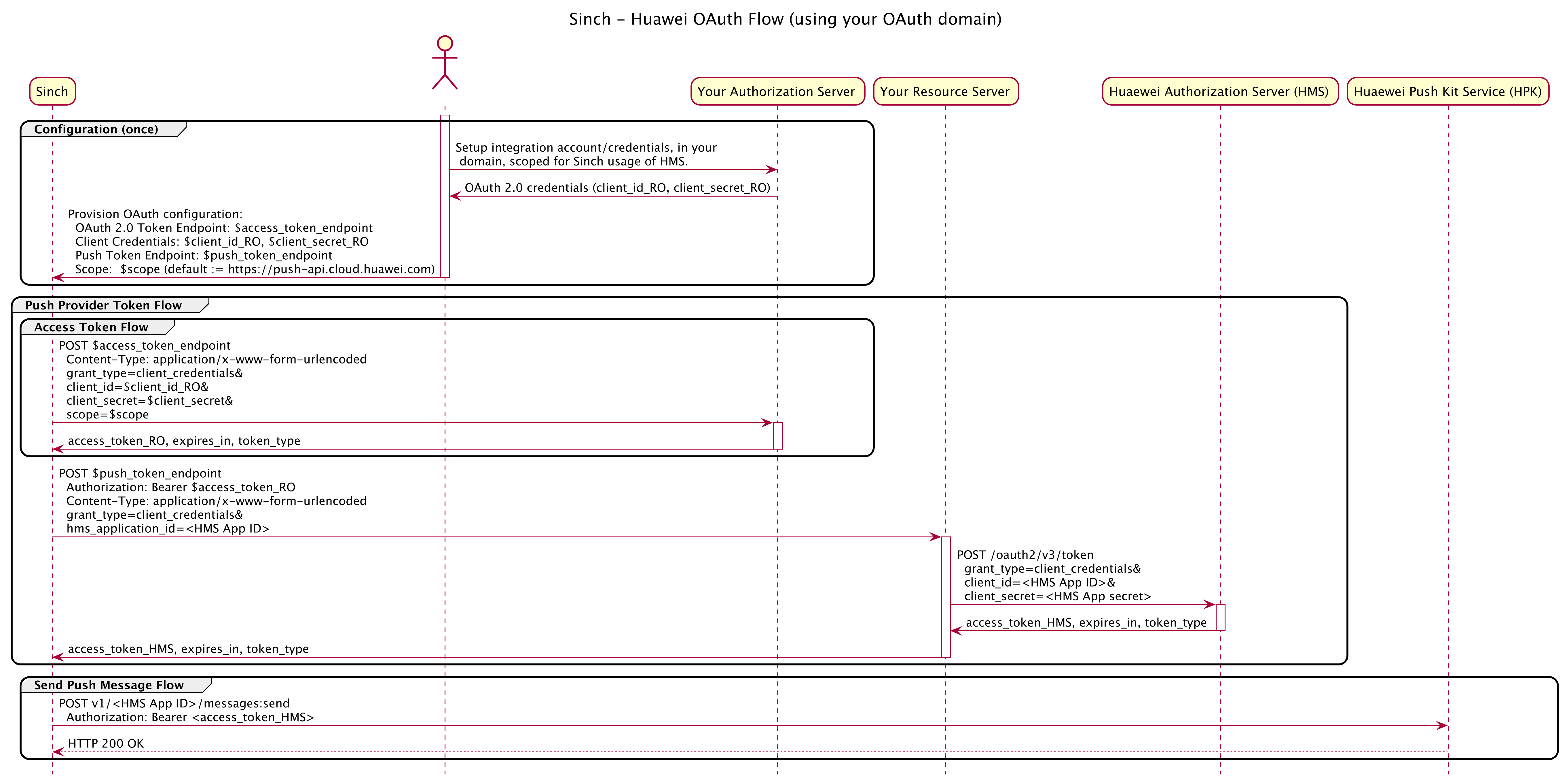 Sinch - Huawei OAuth Flow using your OAuth domain